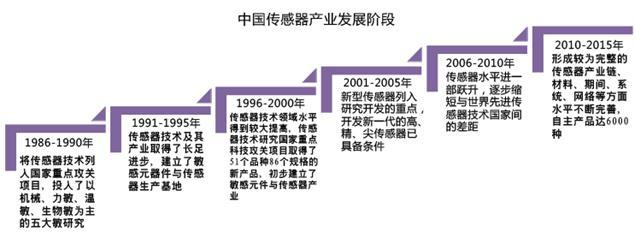 轉(zhuǎn)型企業(yè)智能工廠(chǎng)的思考與建設(shè)重點(diǎn) 網(wǎng)絡(luò)技術(shù)服務(wù)的核心驅(qū)動(dòng)