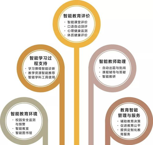 人工智能賦能教育 典型應用場景與軟件開發新范式